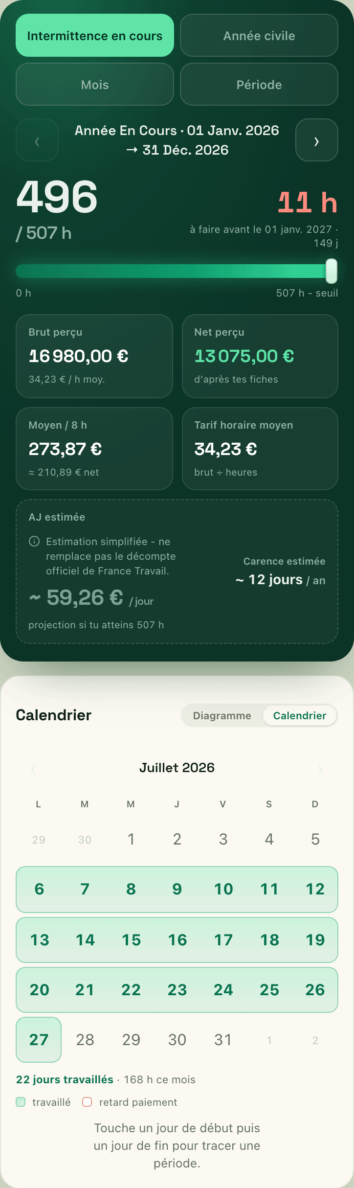 Tableau de bord mobile : récap 507 h, salaires et calendrier